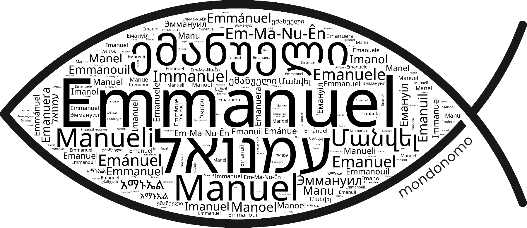 Name Emmanuel in the world's Bibles