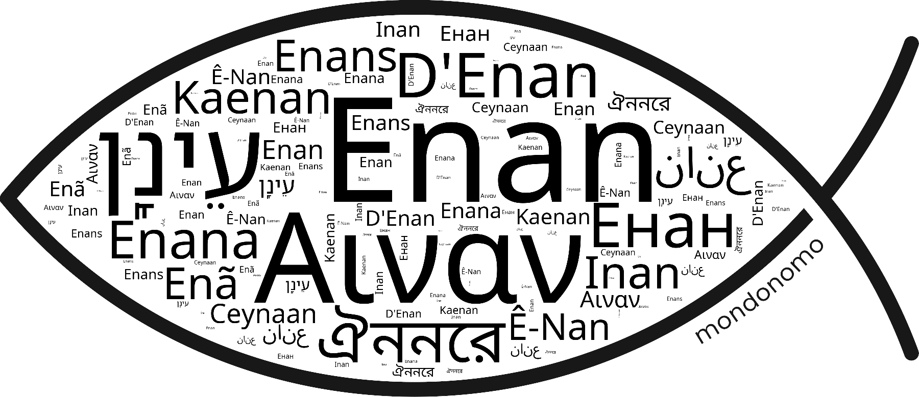 Name Enan in the world's Bibles