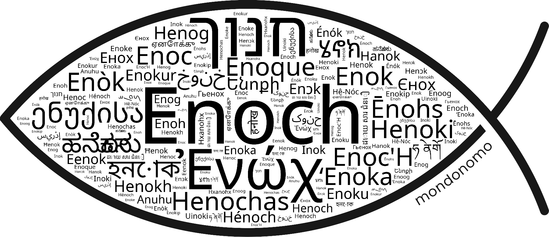 Name Enoch in the world's Bibles