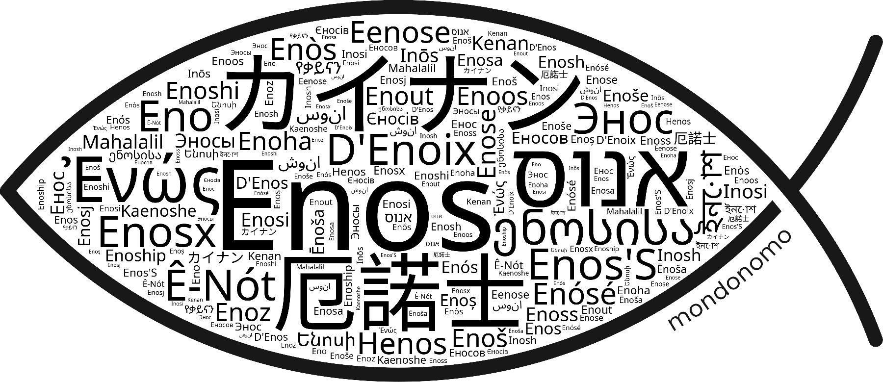 Name Enos in the world's Bibles