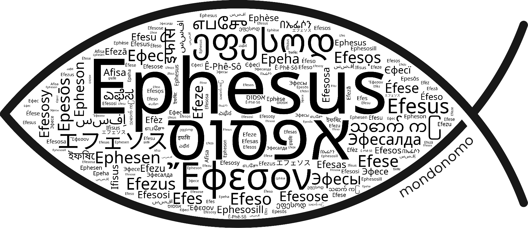 Name Ephesus in the world's Bibles