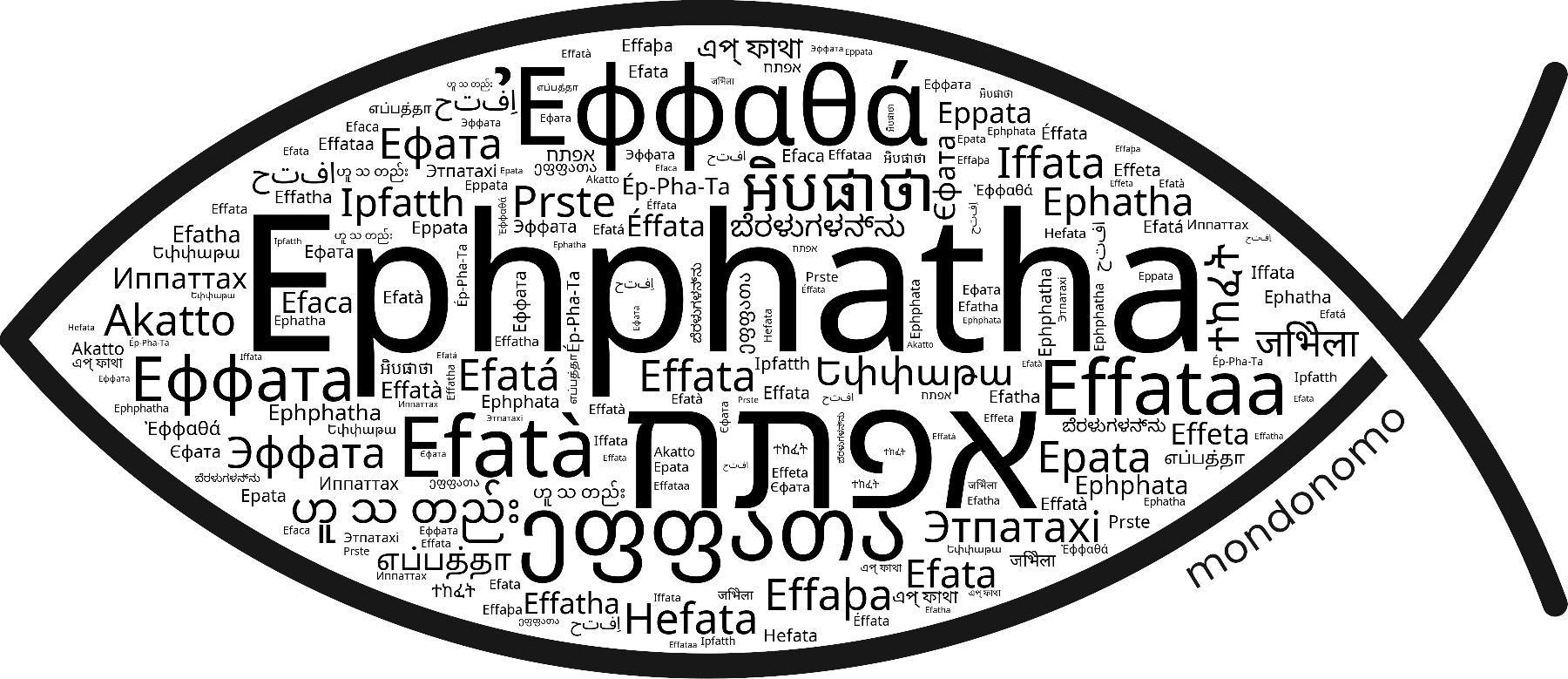 Name Ephphatha in the world's Bibles