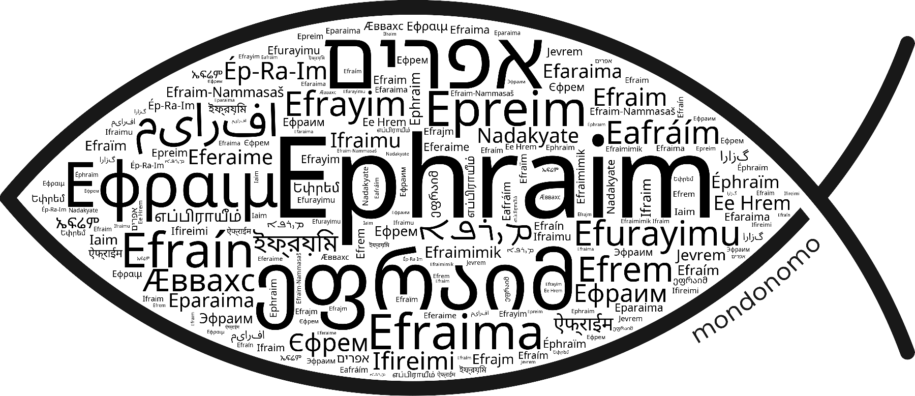 Name Ephraim in the world's Bibles