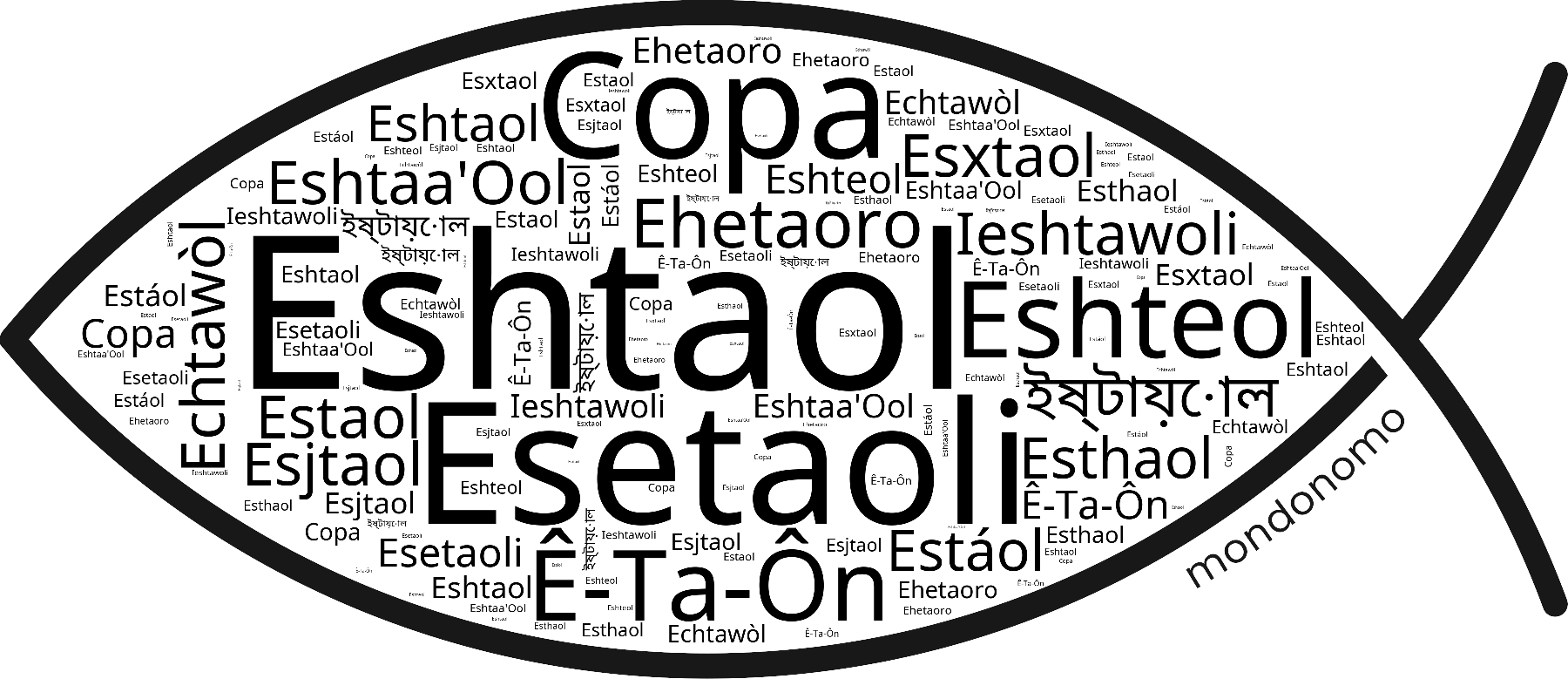 Name Eshtaol in the world's Bibles