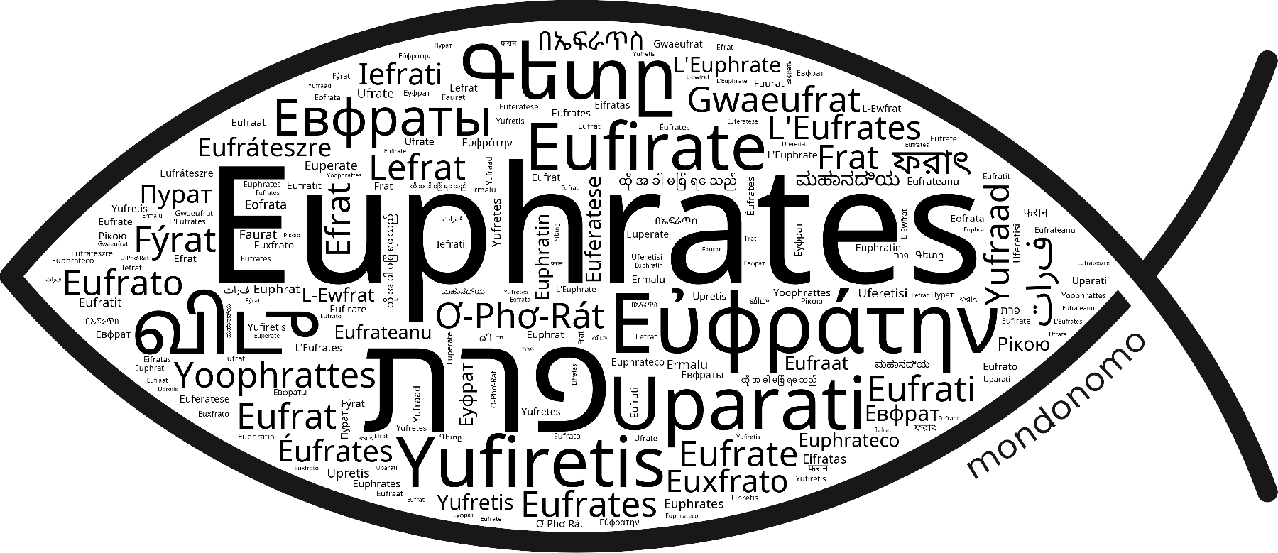 Name Euphrates in the world's Bibles