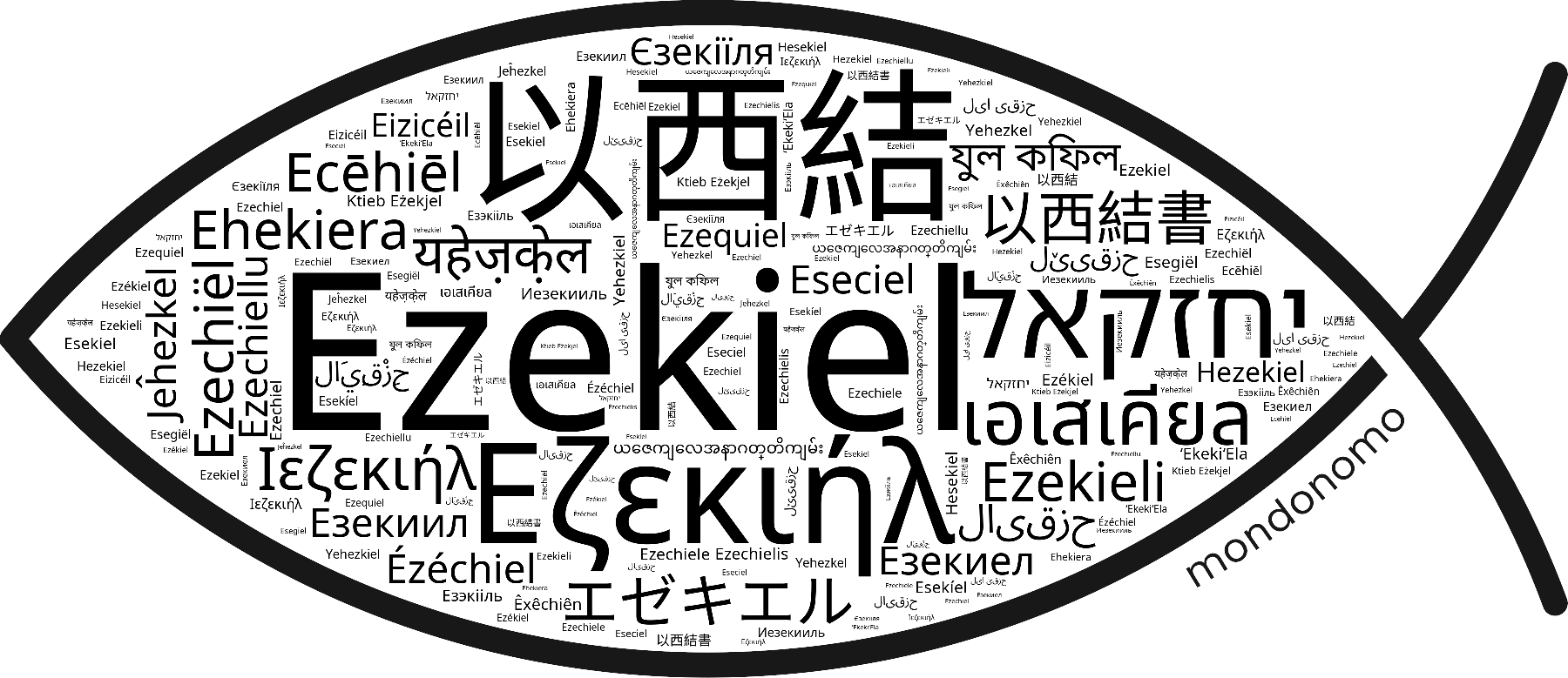 Name Ezekiel in the world's Bibles