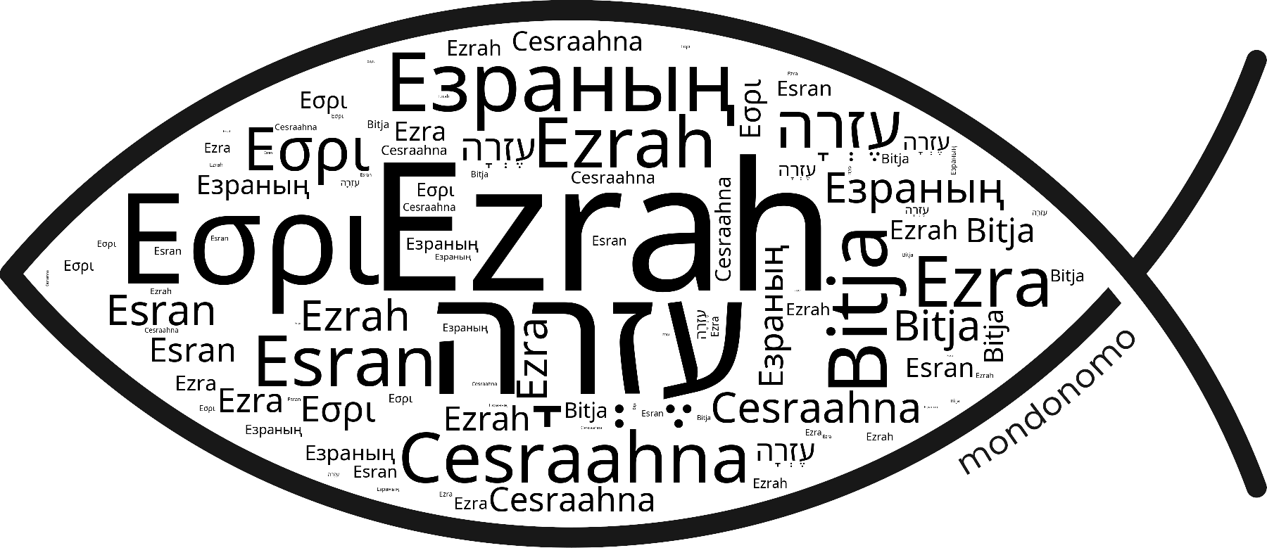 Name Ezrah in the world's Bibles