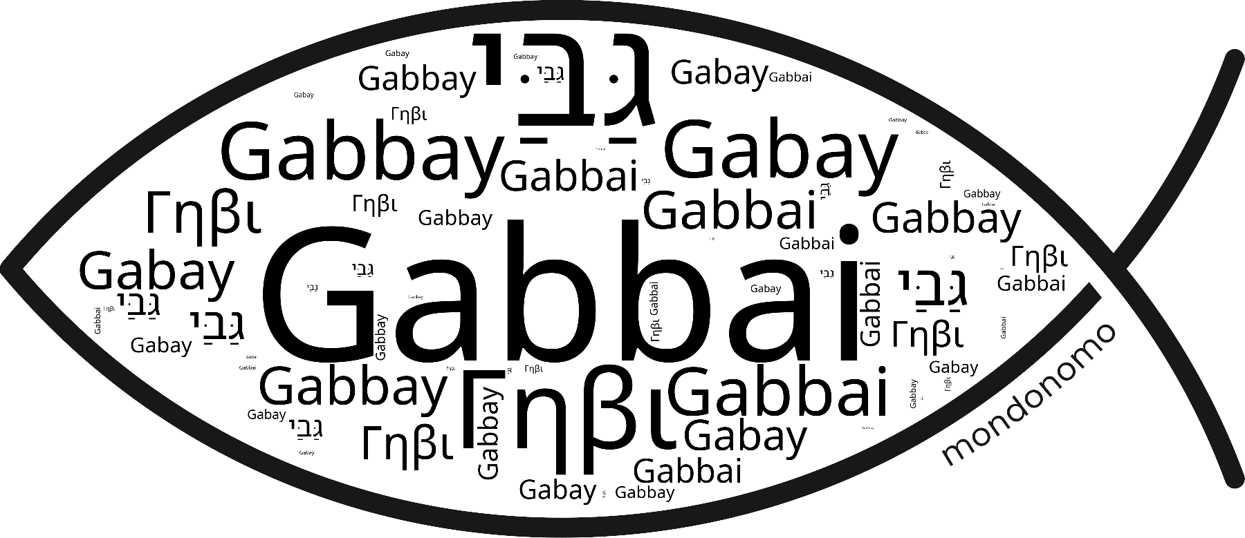 Name Gabbai in the world's Bibles