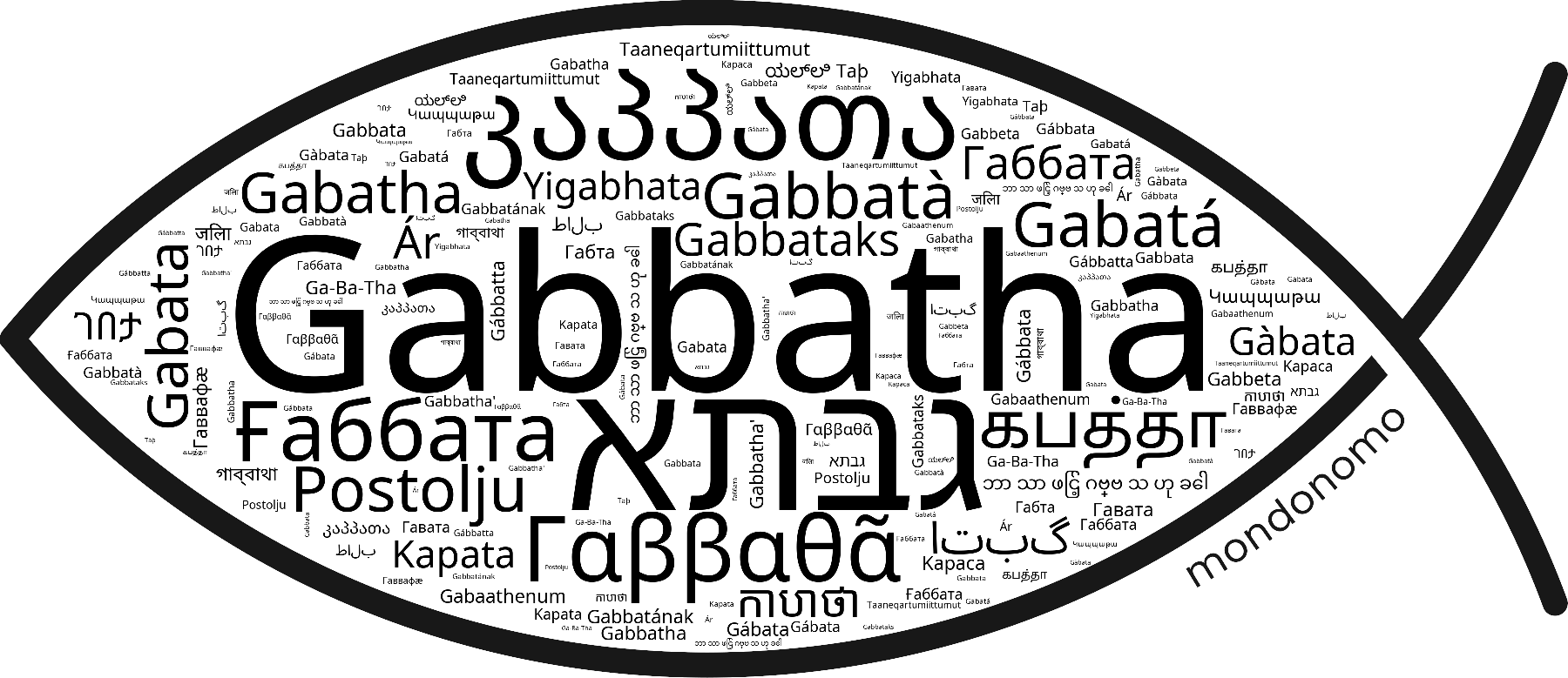 Name Gabbatha in the world's Bibles
