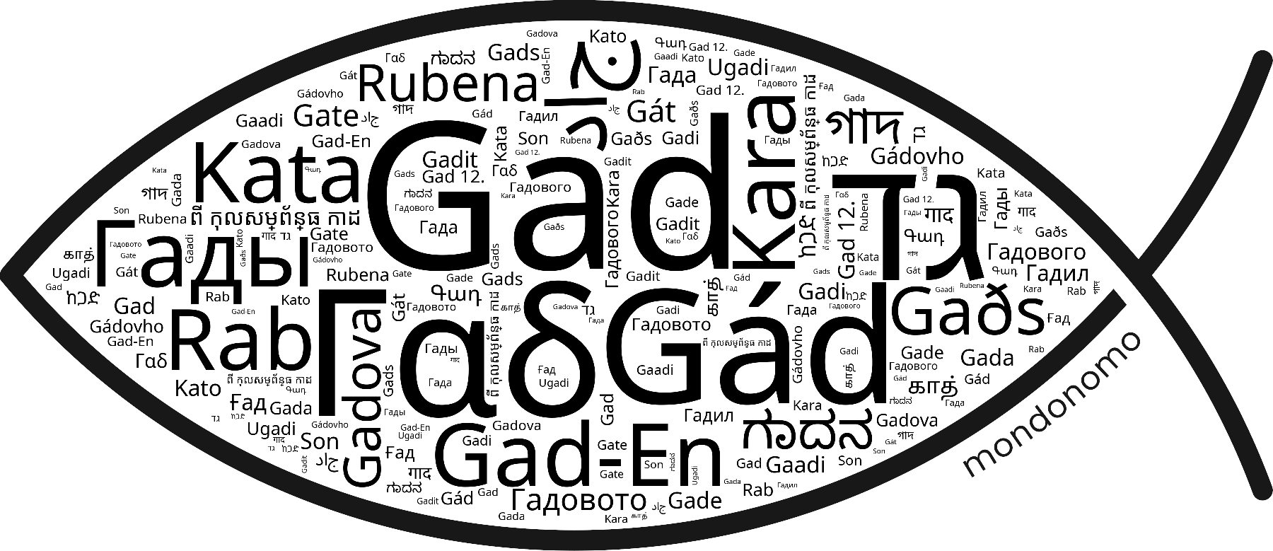 Name Gad in the world's Bibles