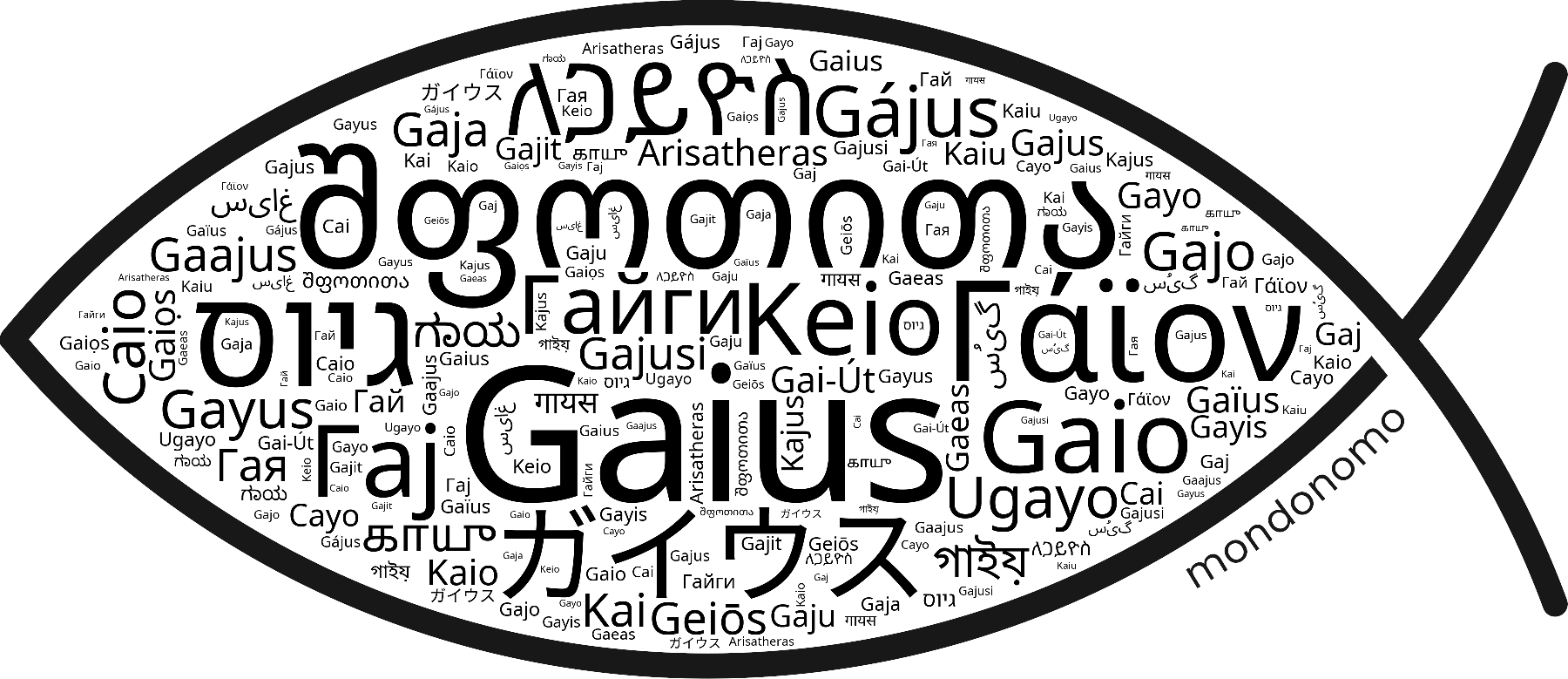 Name Gaius in the world's Bibles