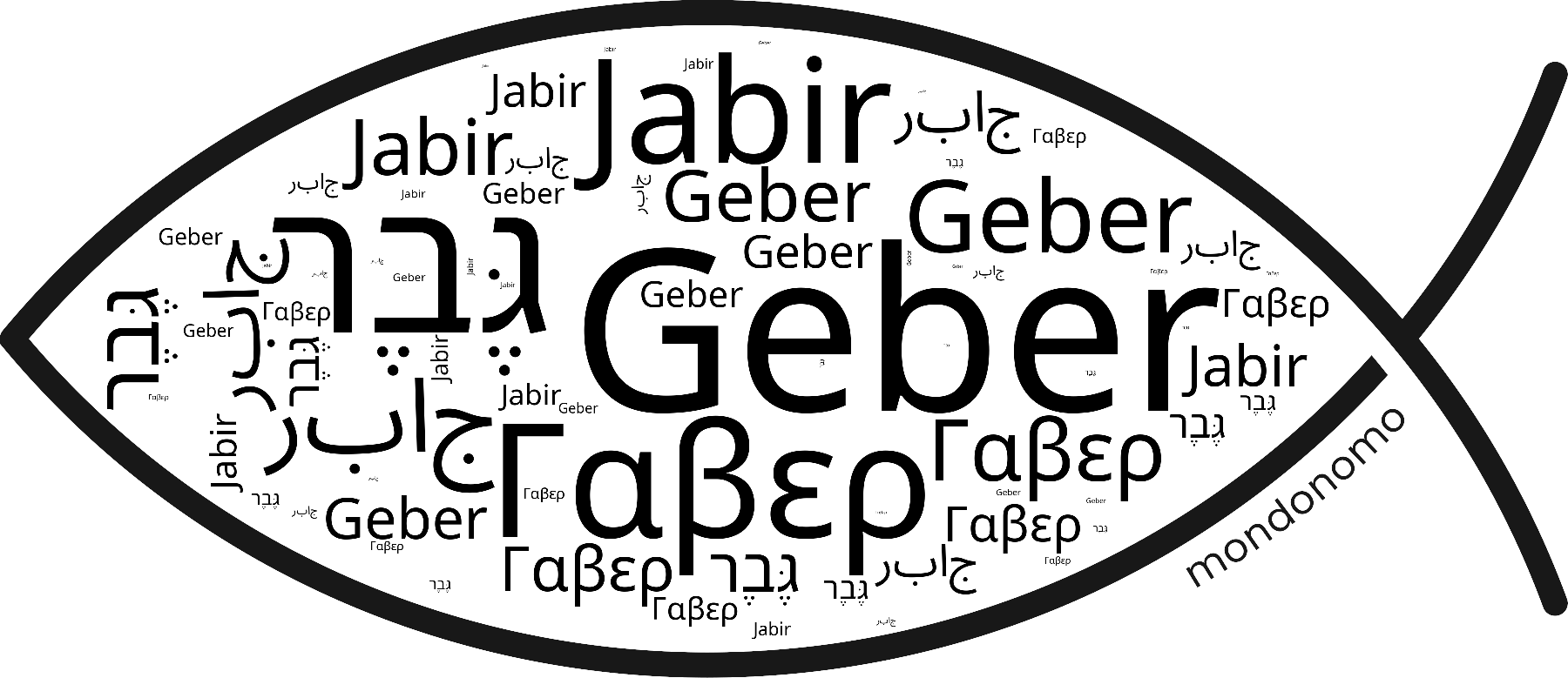 Name Geber in the world's Bibles