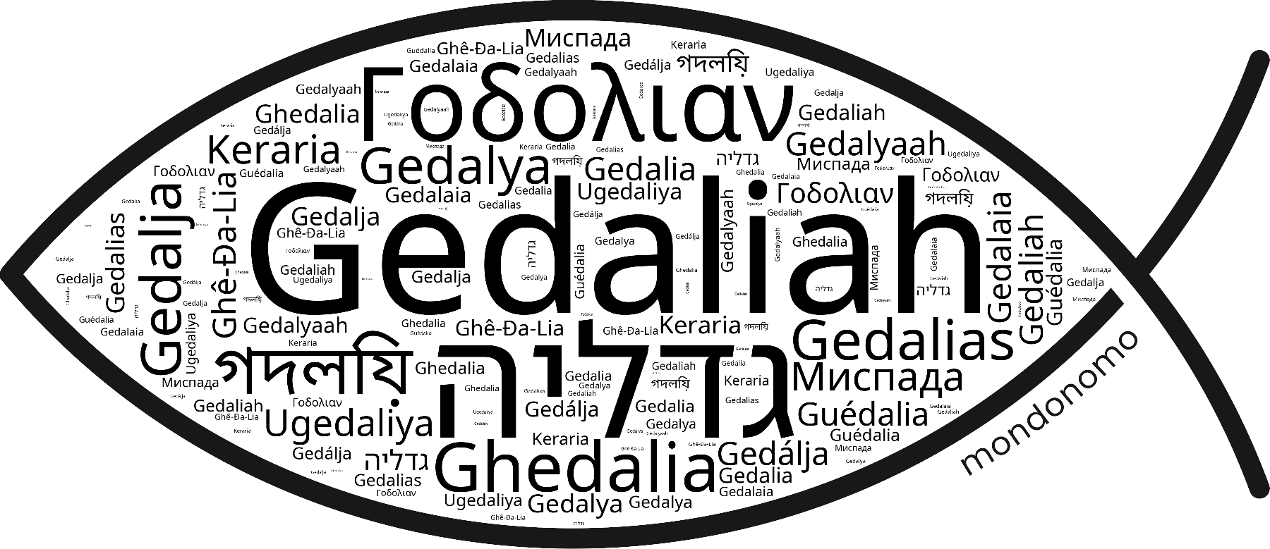 Name Gedaliah in the world's Bibles