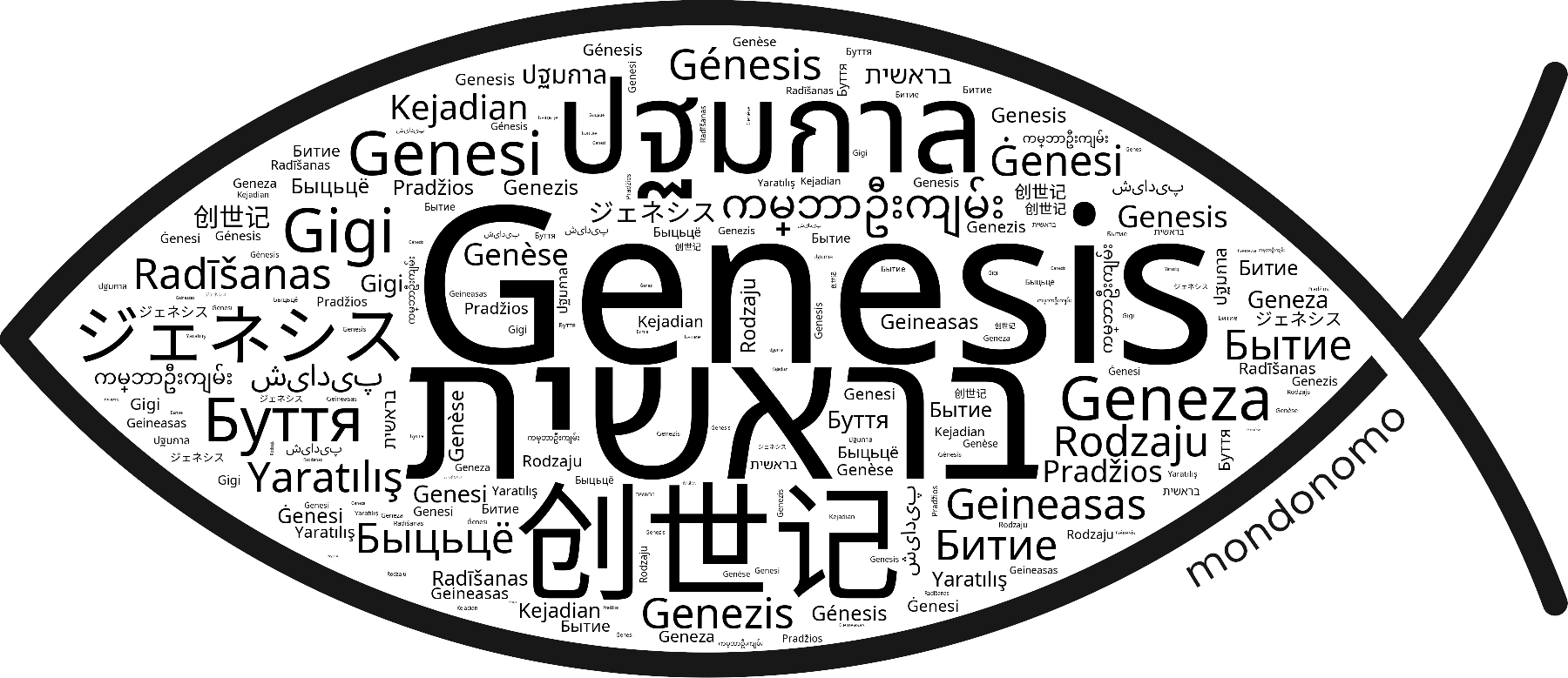 Name Genesis in the world's Bibles