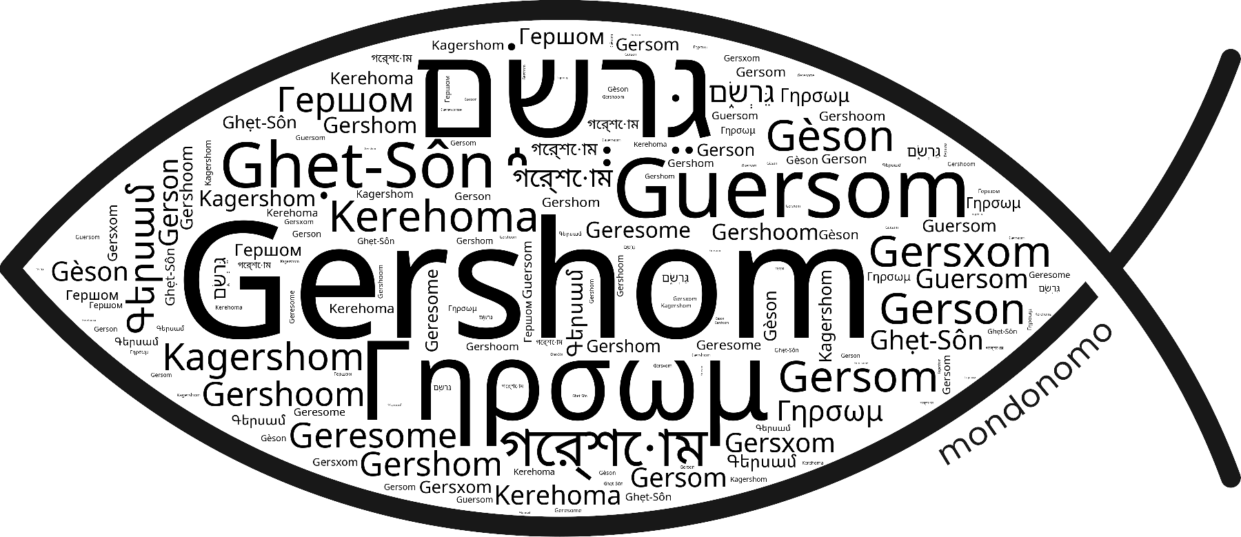 Name Gershom in the world's Bibles
