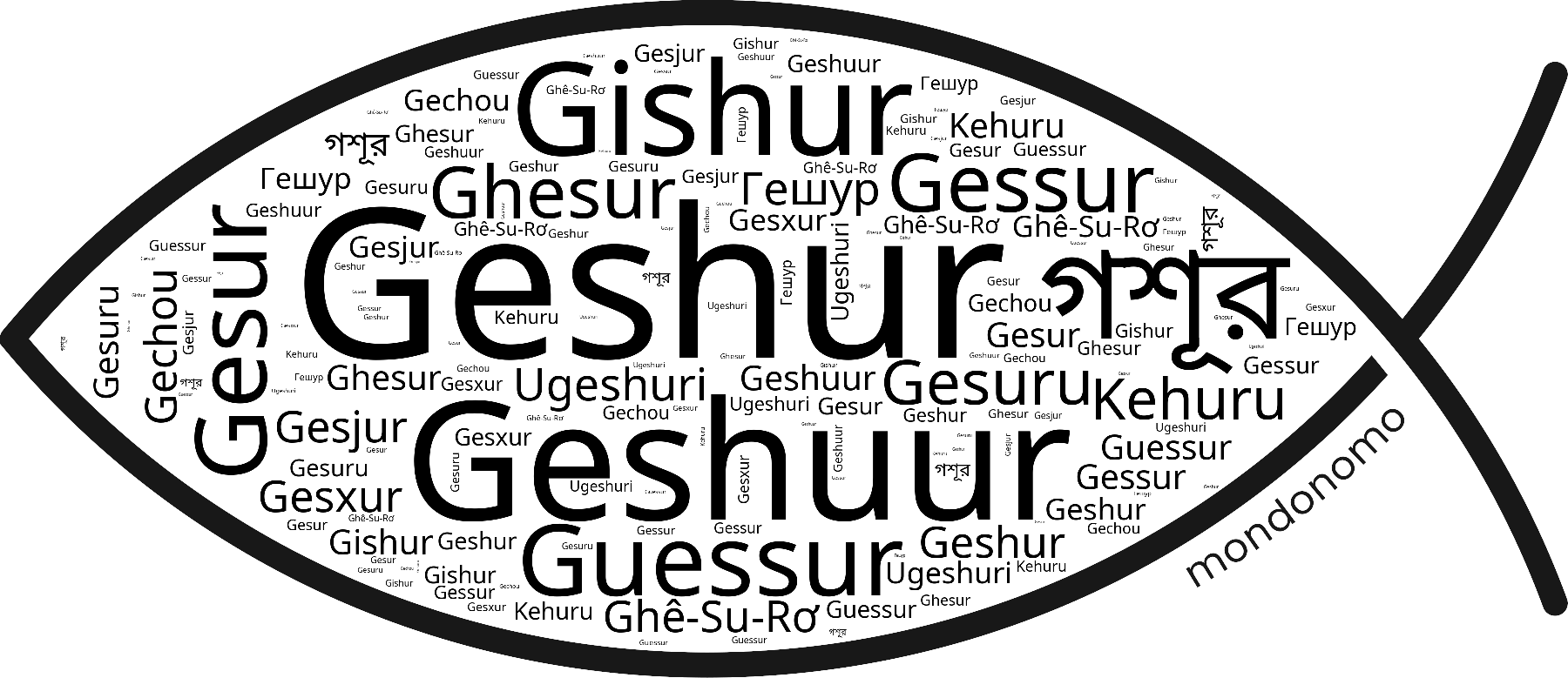 Name Geshur in the world's Bibles