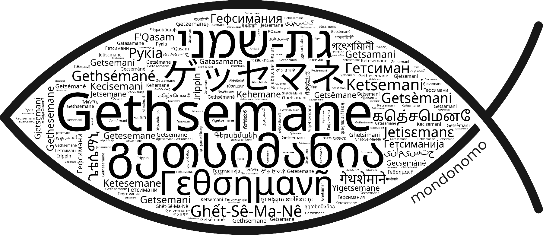 Name Gethsemane in the world's Bibles