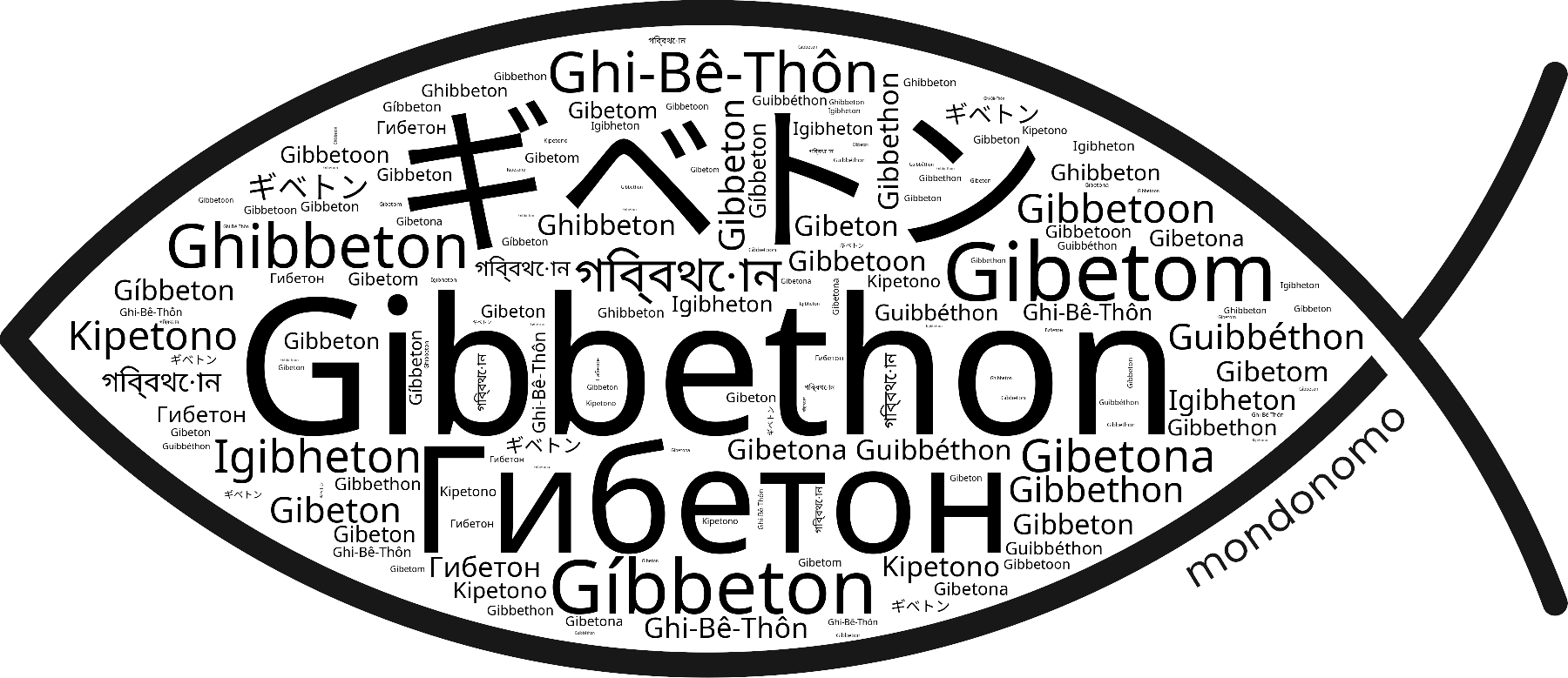 Name Gibbethon in the world's Bibles