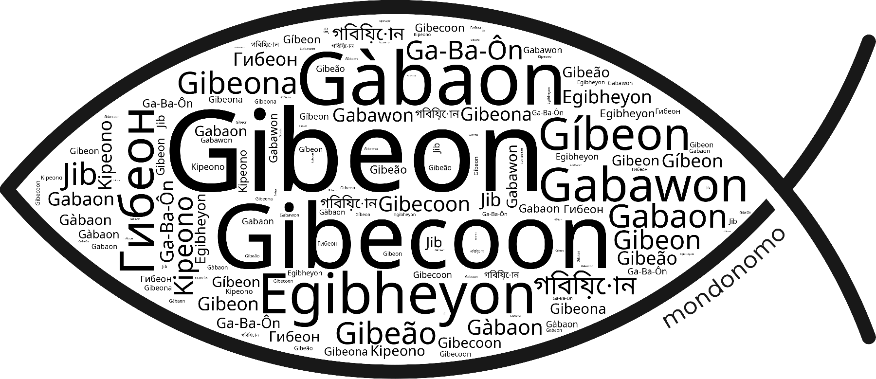 Name Gibeon in the world's Bibles