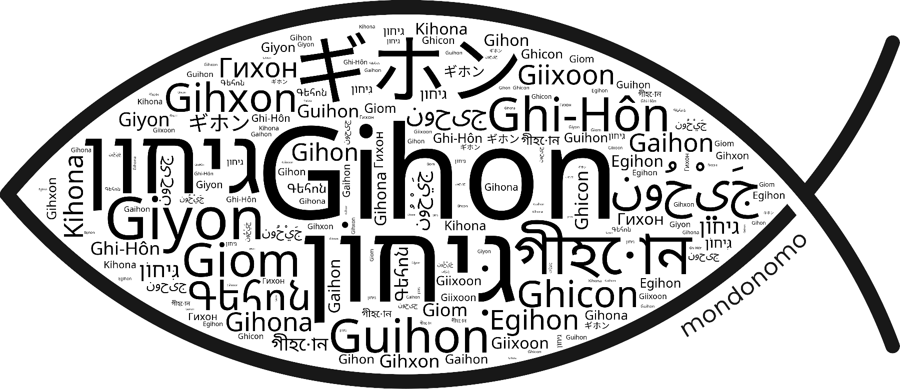Name Gihon in the world's Bibles