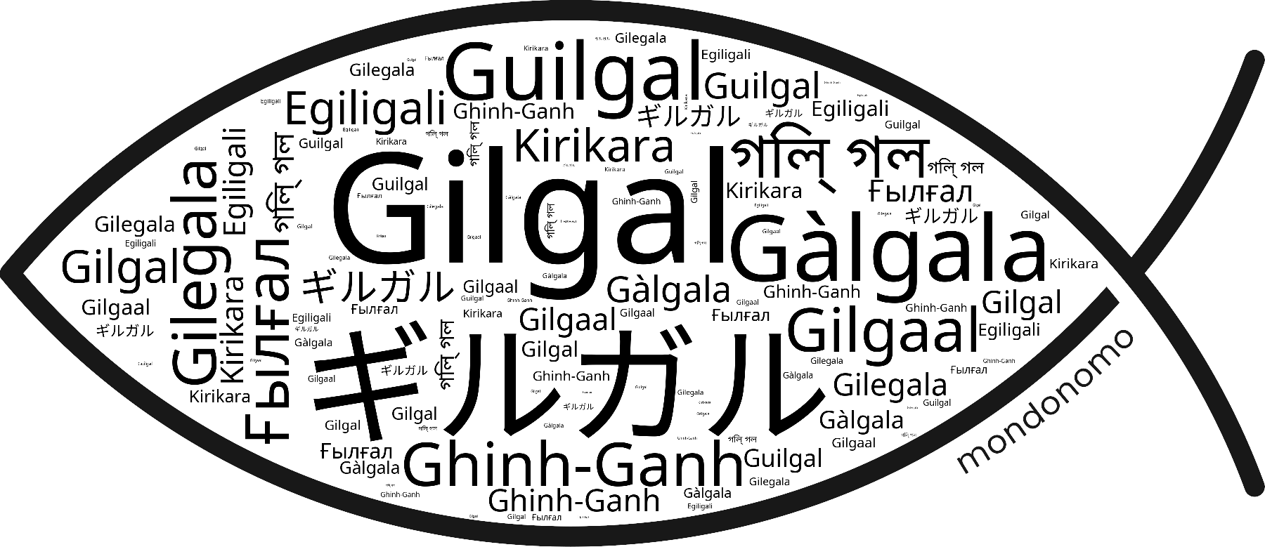 Name Gilgal in the world's Bibles