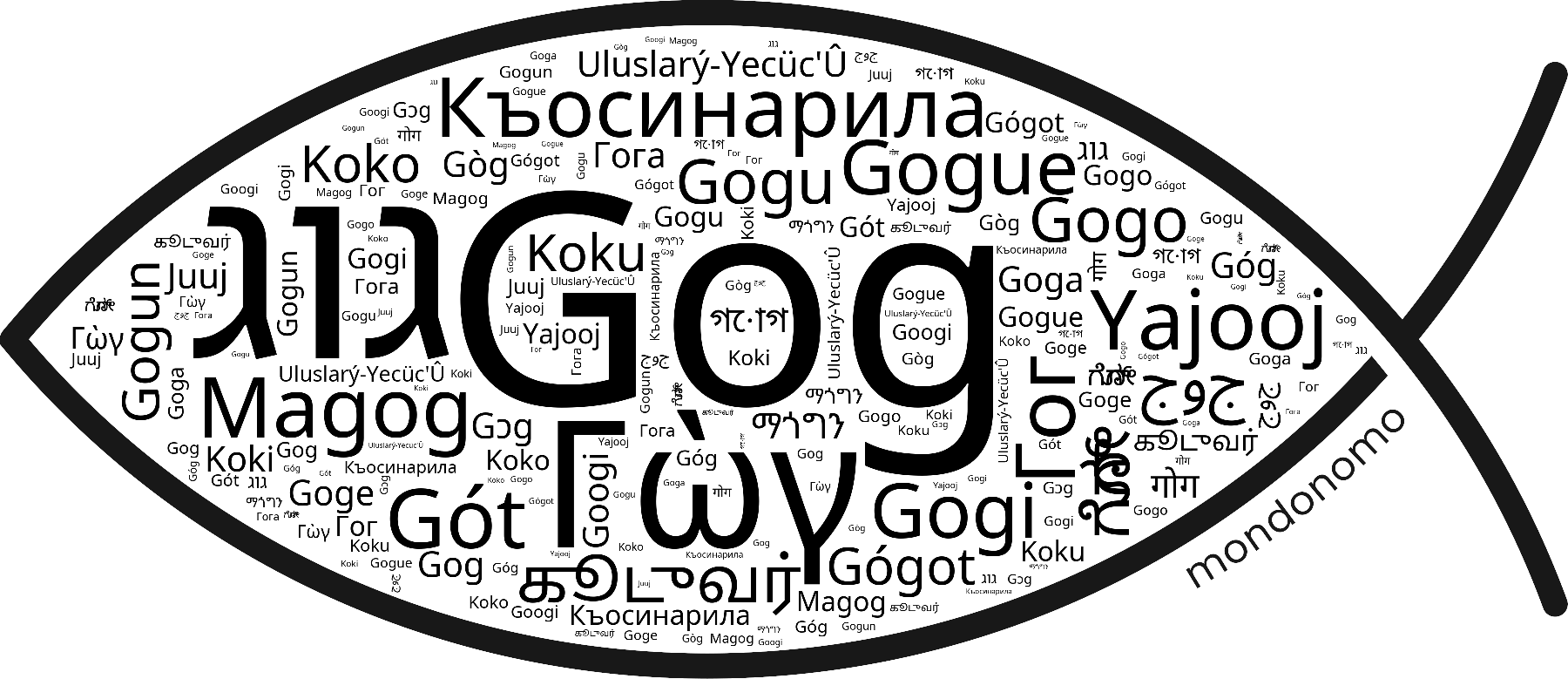 Name Gog in the world's Bibles