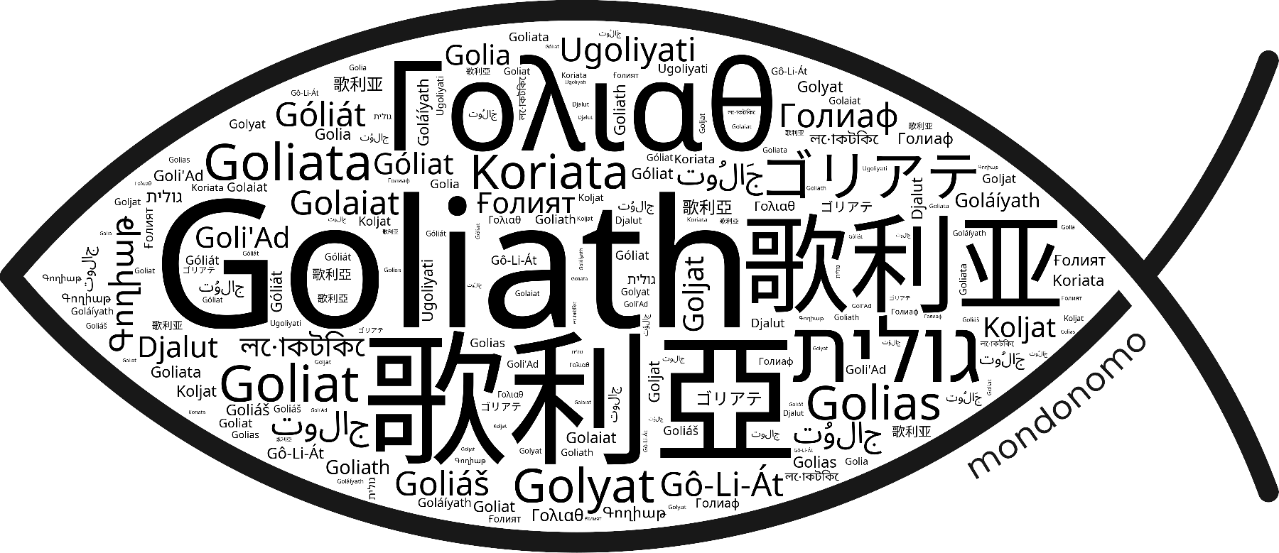 Name Goliath in the world's Bibles