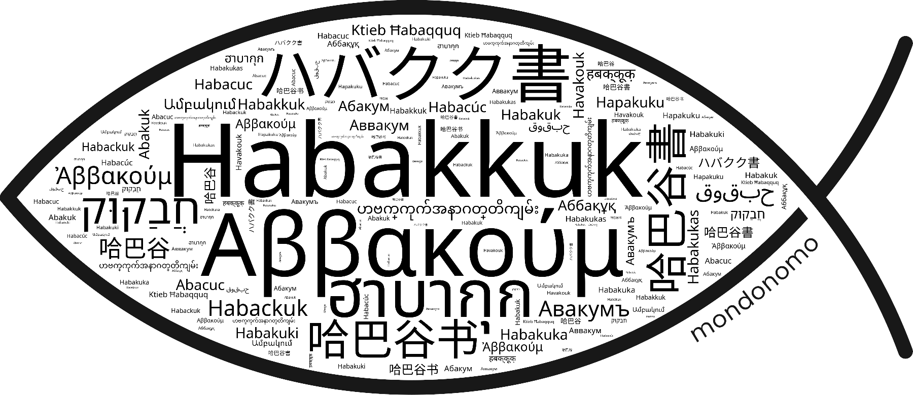 Name Habakkuk in the world's Bibles