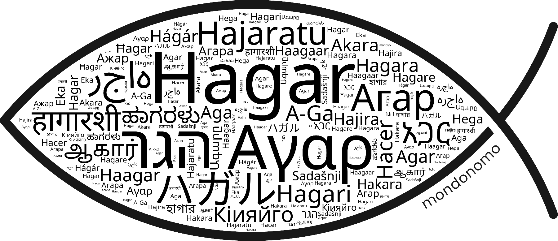 Name Hagar in the world's Bibles