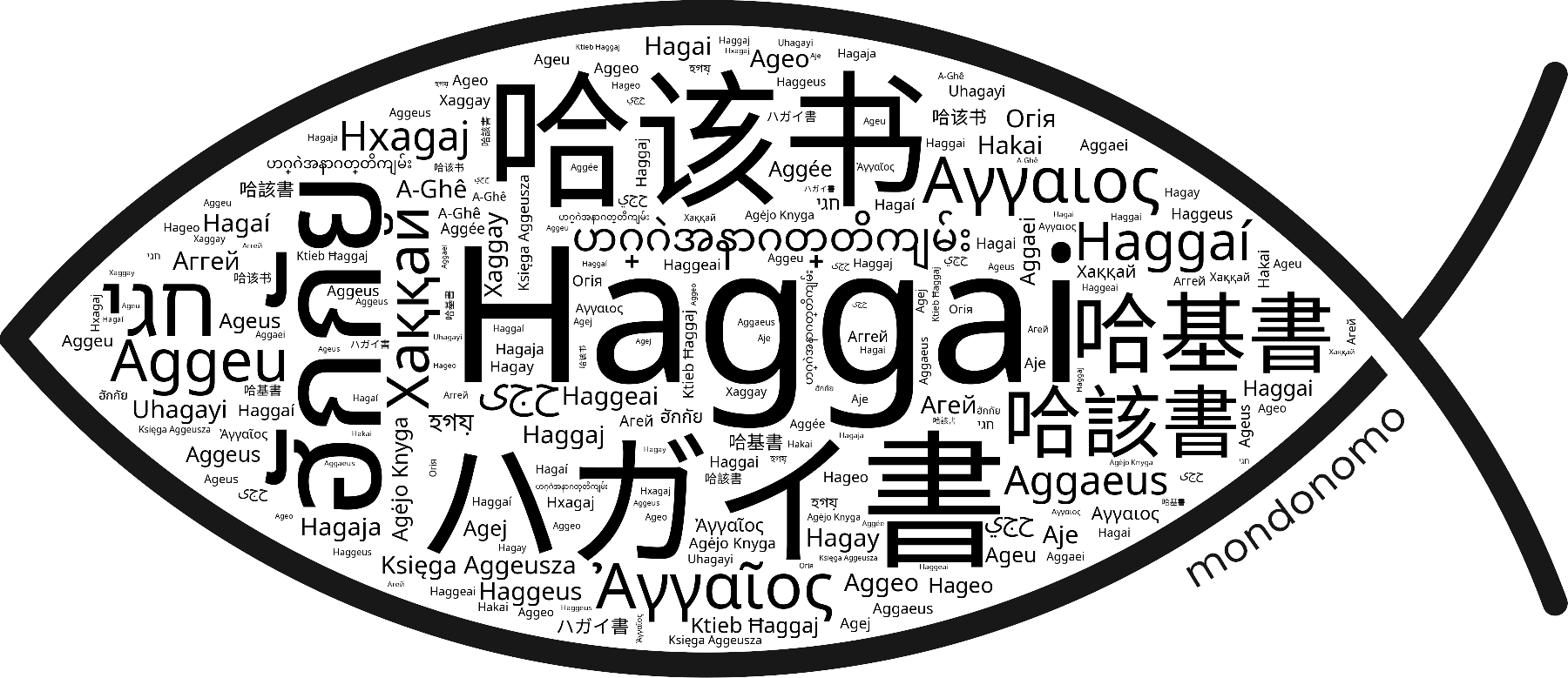Name Haggai in the world's Bibles