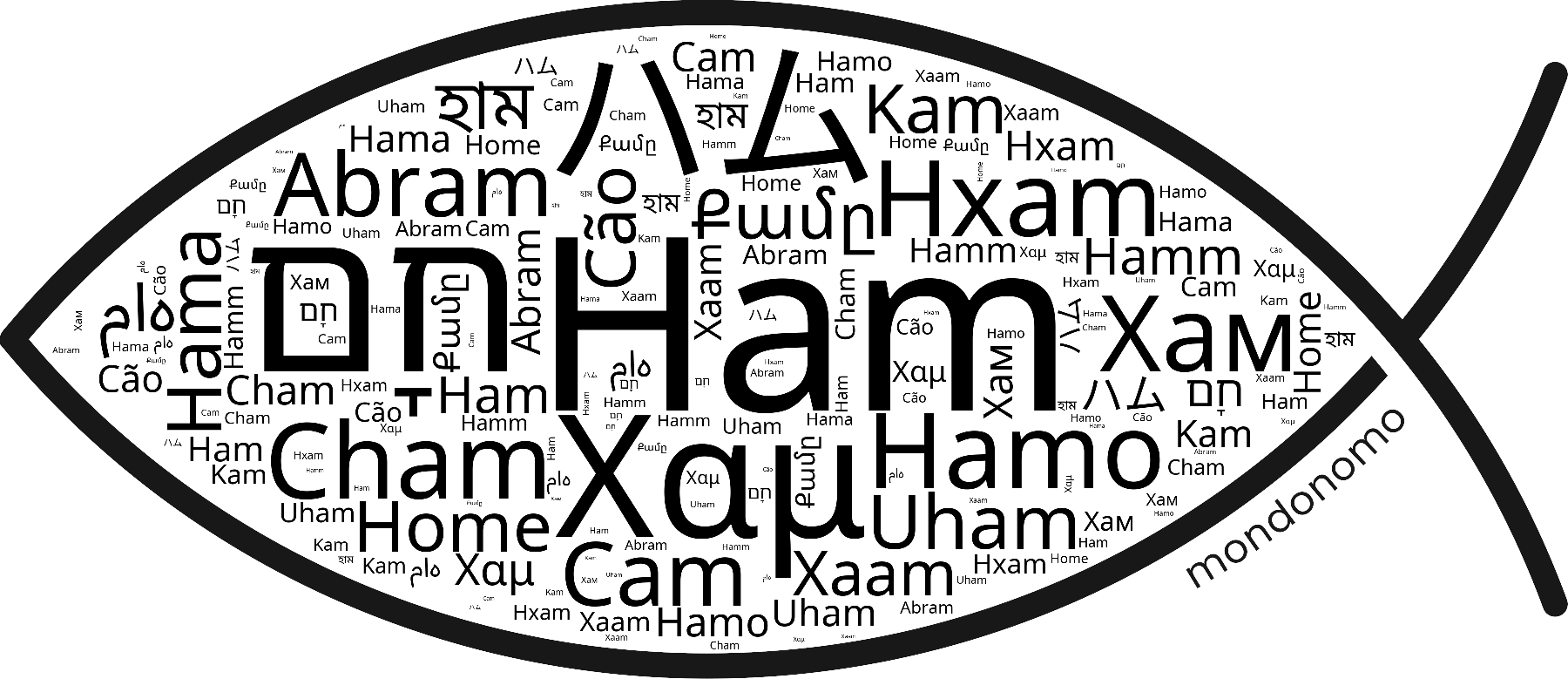 Name Ham in the world's Bibles