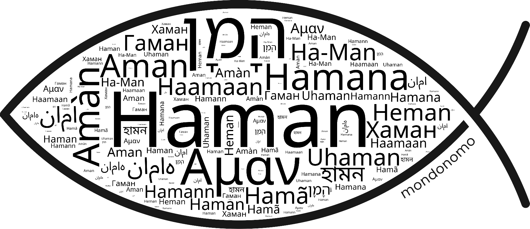 Name Haman in the world's Bibles