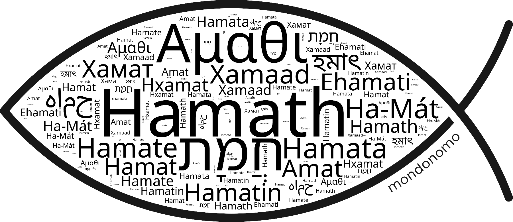 Name Hamath in the world's Bibles