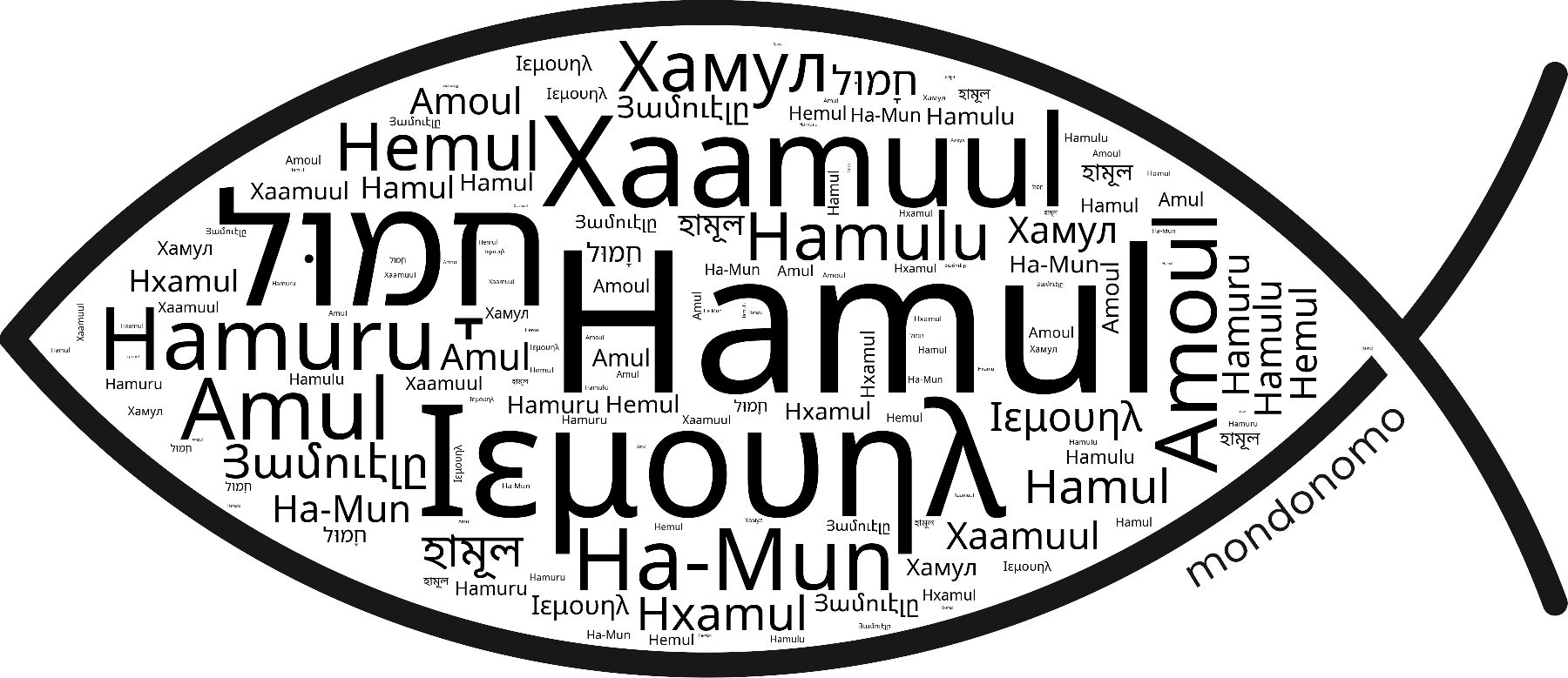 Name Hamul in the world's Bibles