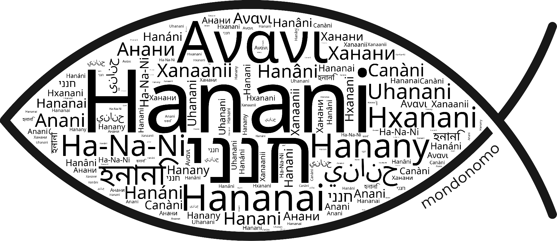 Name Hanani in the world's Bibles