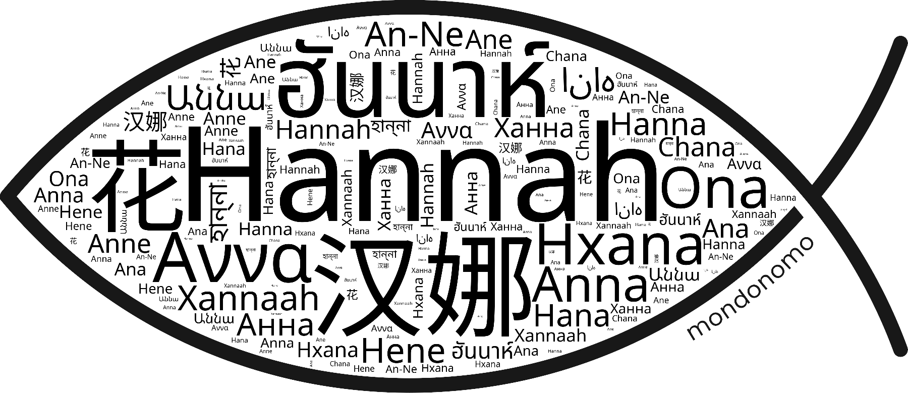 Name Hannah in the world's Bibles