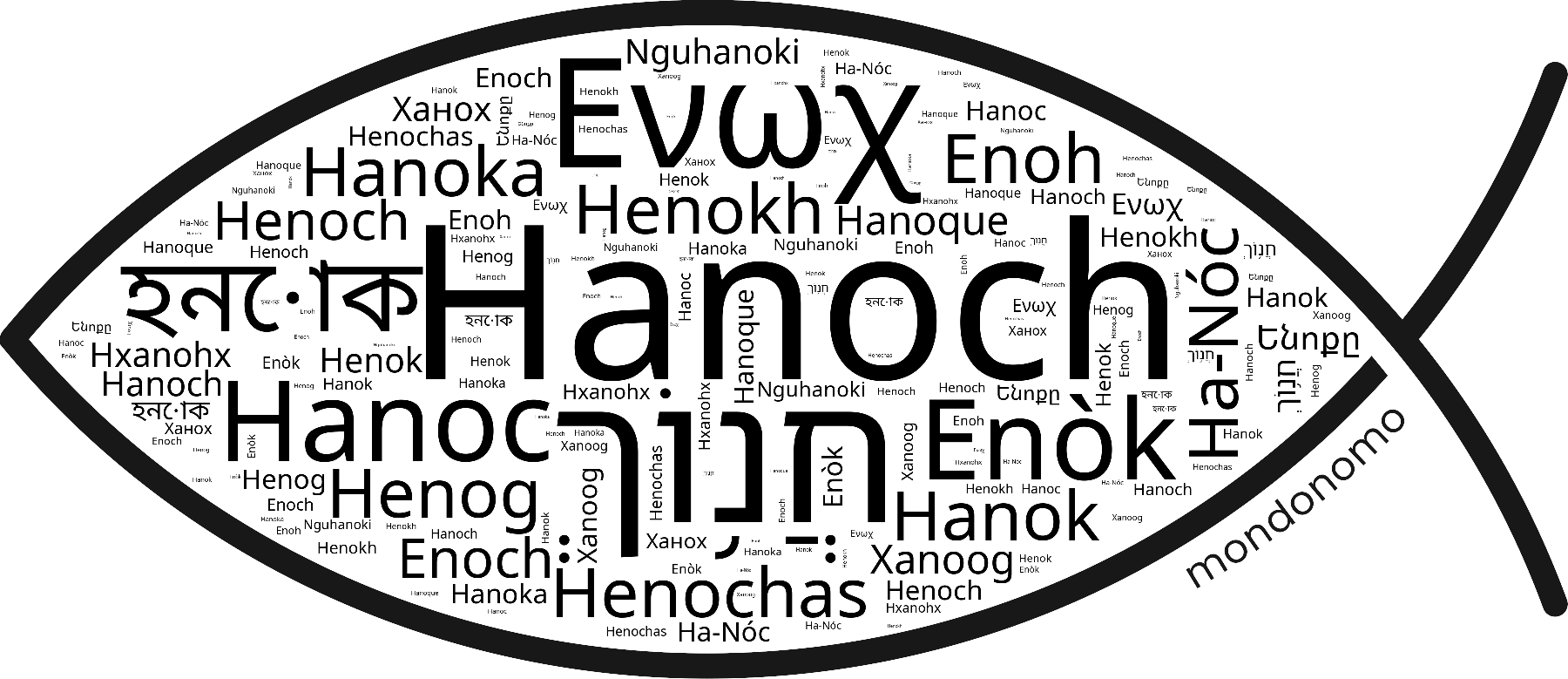 Name Hanoch in the world's Bibles