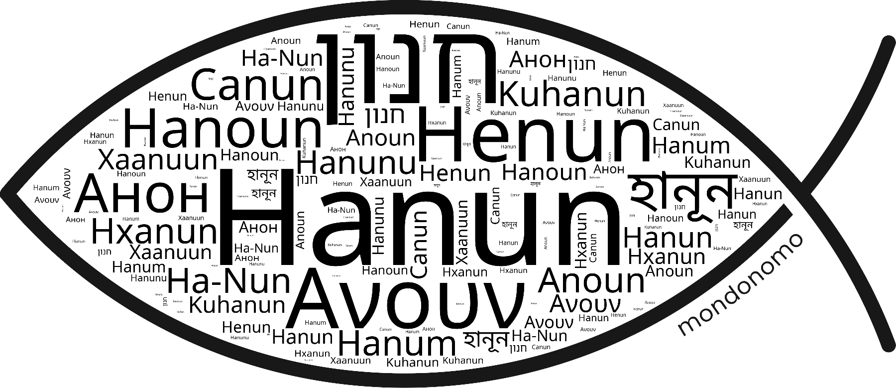 Name Hanun in the world's Bibles