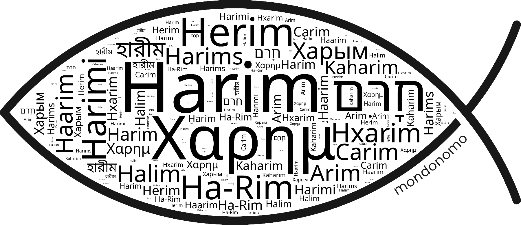 Name Harim in the world's Bibles