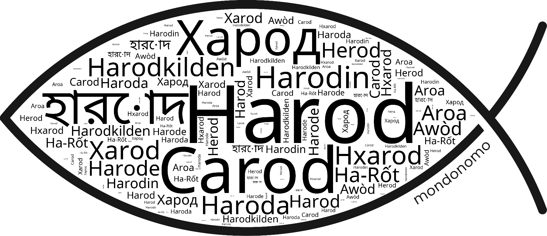 Name Harod in the world's Bibles