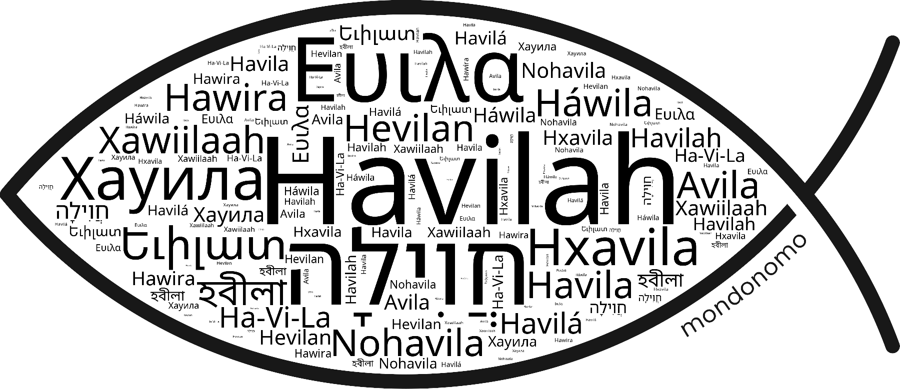 Name Havilah in the world's Bibles