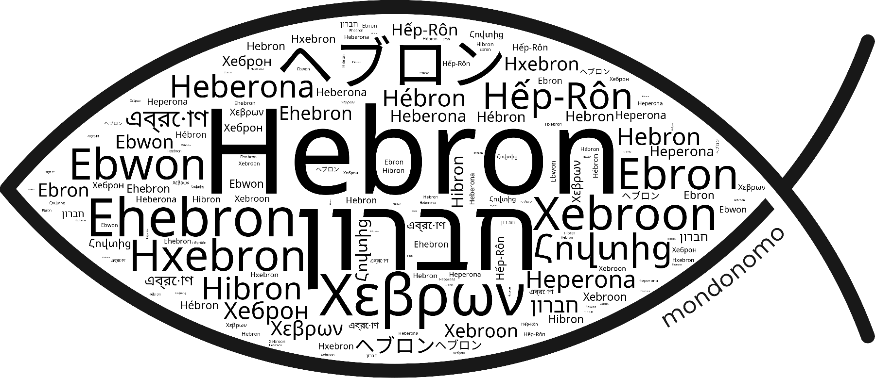 Name Hebron in the world's Bibles
