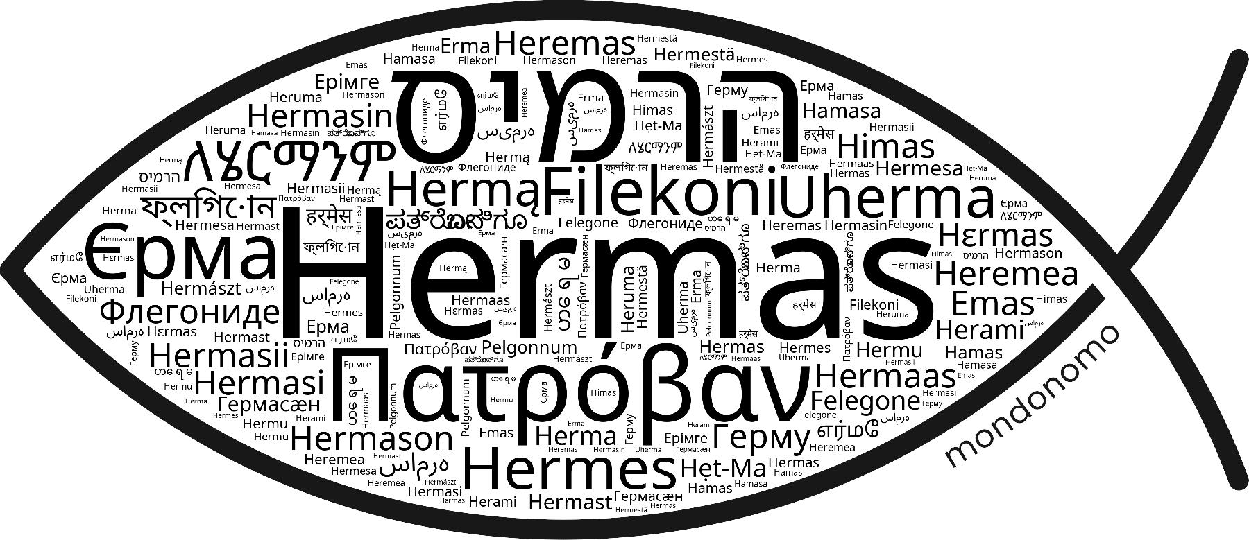 Name Hermas in the world's Bibles