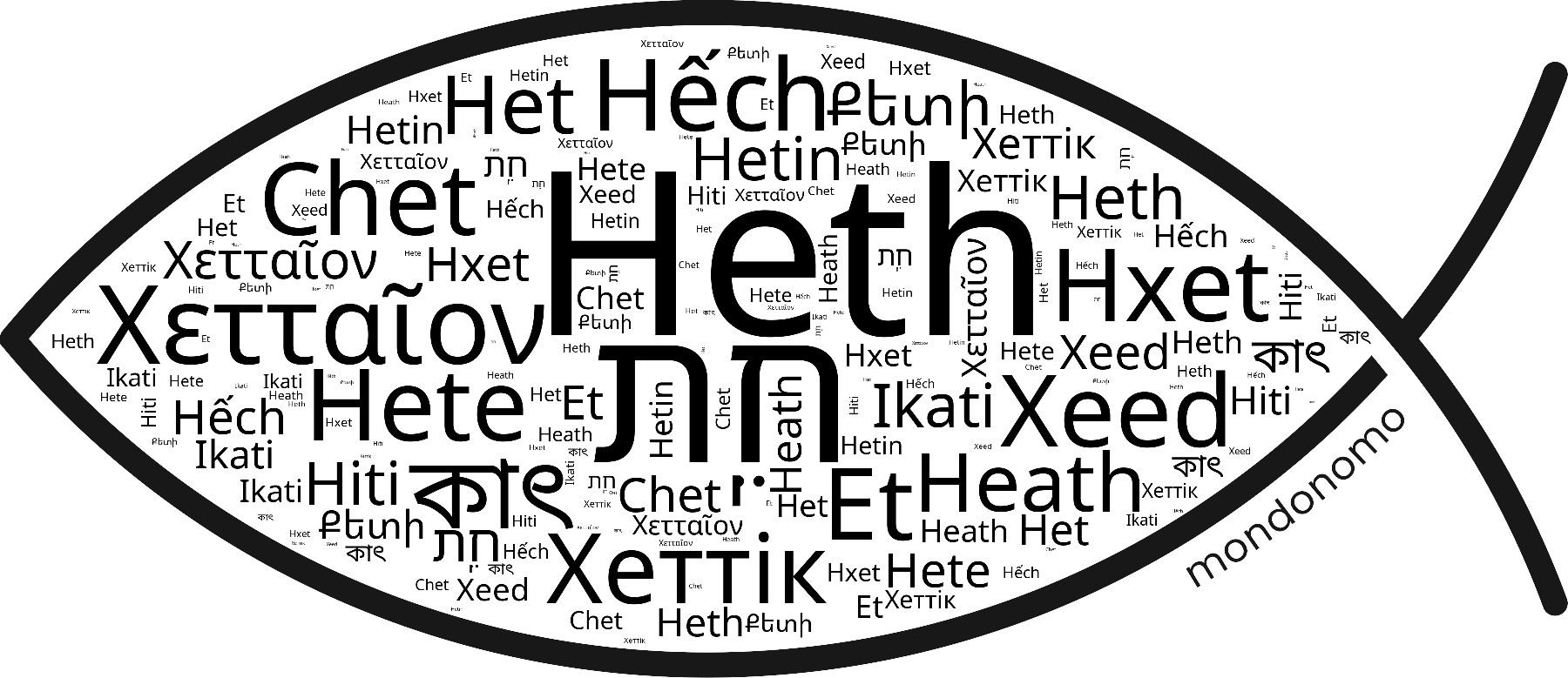 Name Heth in the world's Bibles