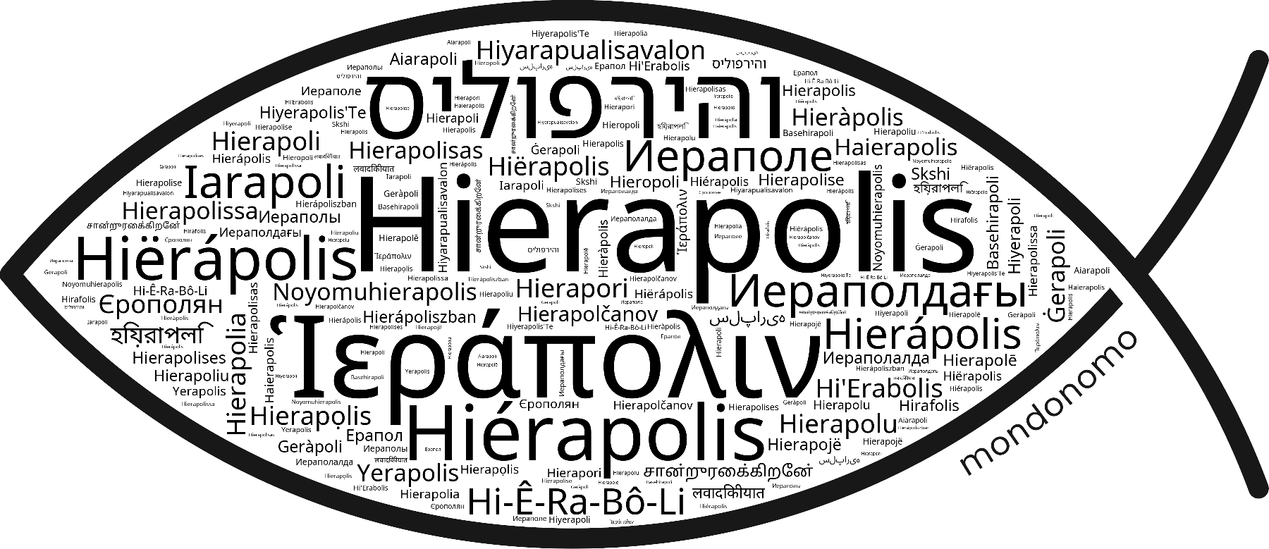 Name Hierapolis in the world's Bibles