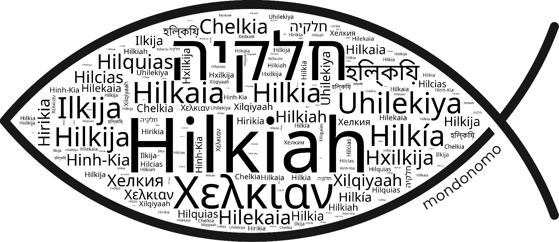 Name Hilkiah in the world's Bibles