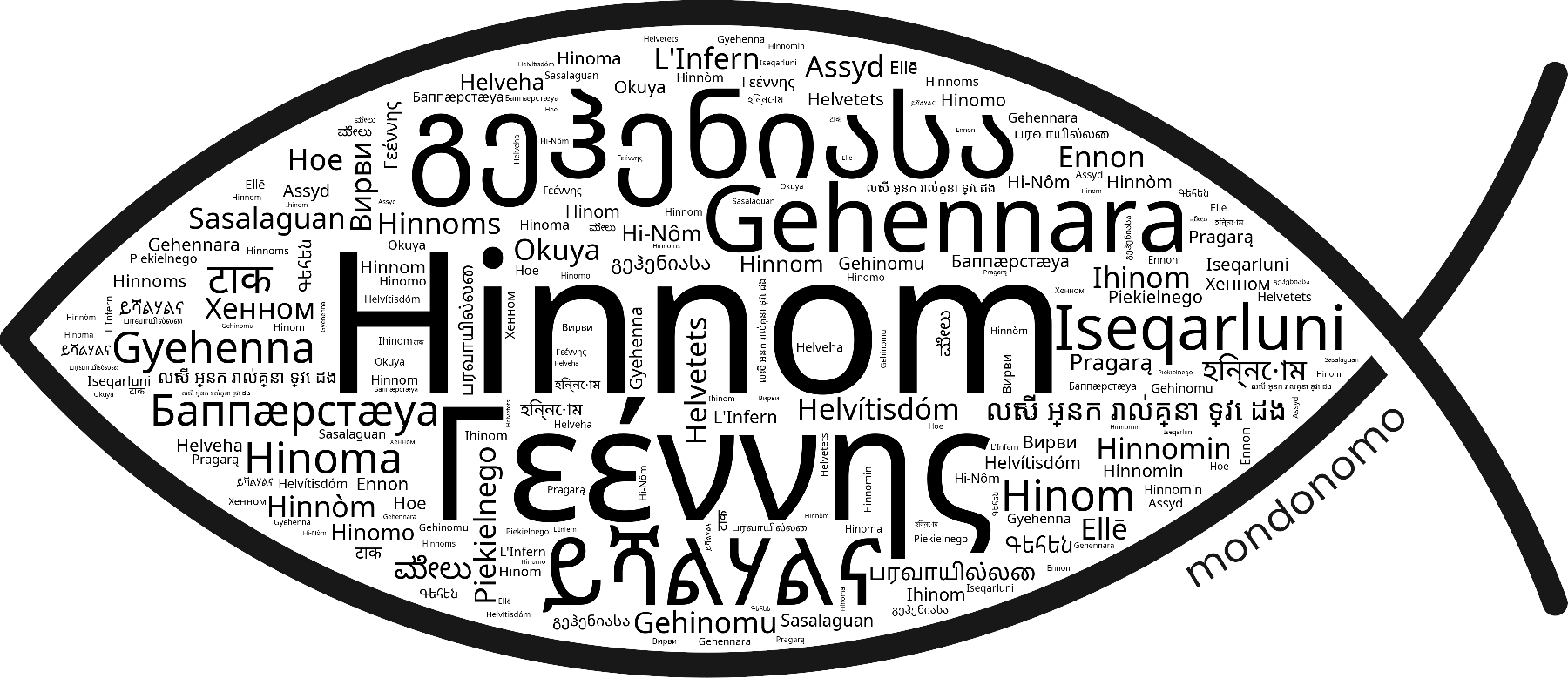 Name Hinnom in the world's Bibles