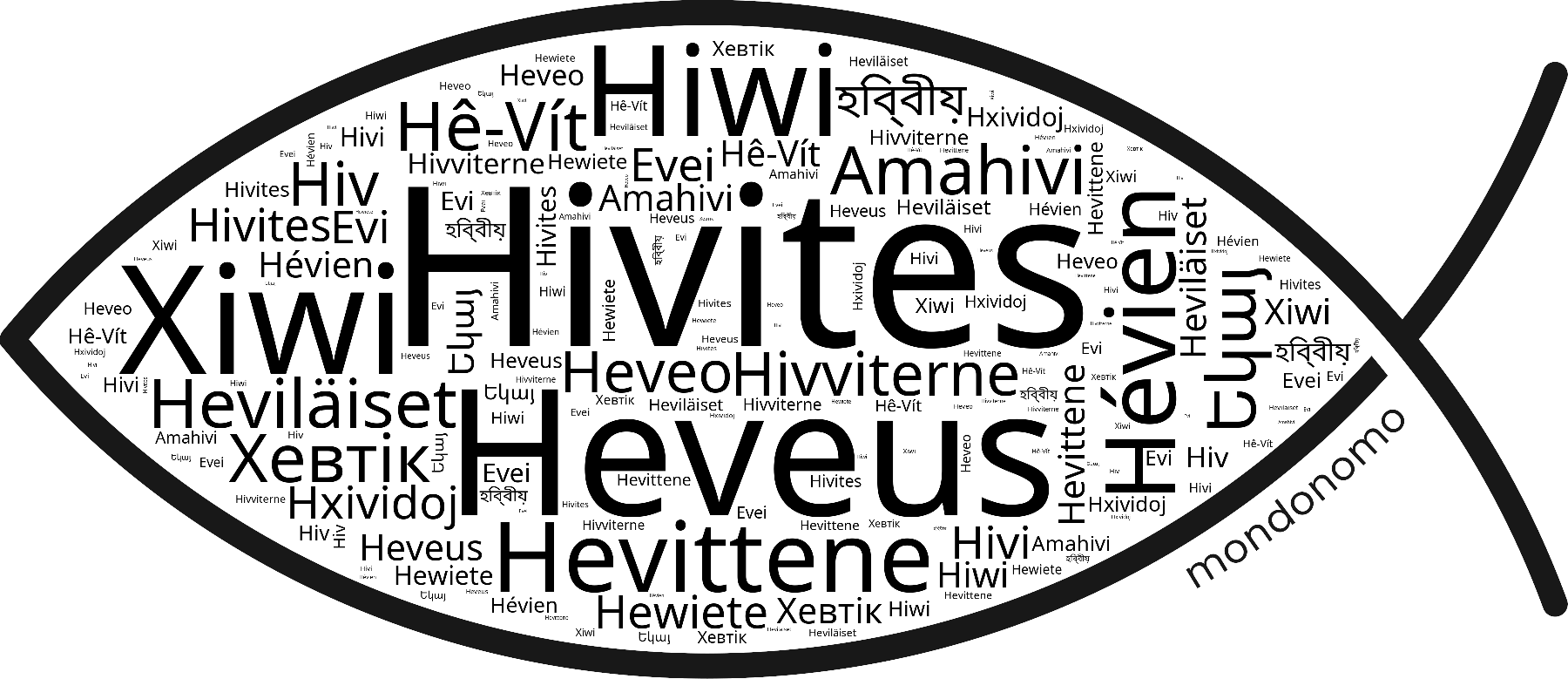 Name Hivites in the world's Bibles
