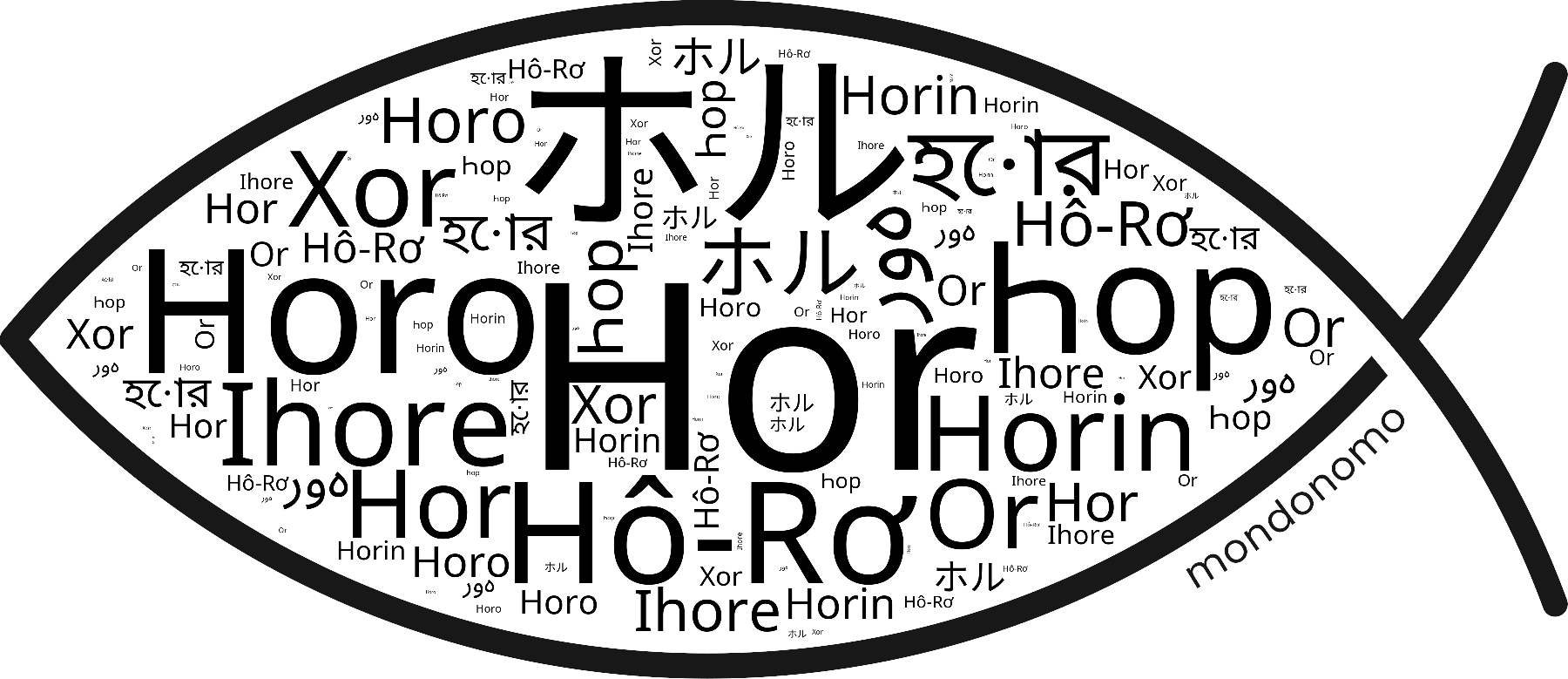 Name Hor in the world's Bibles