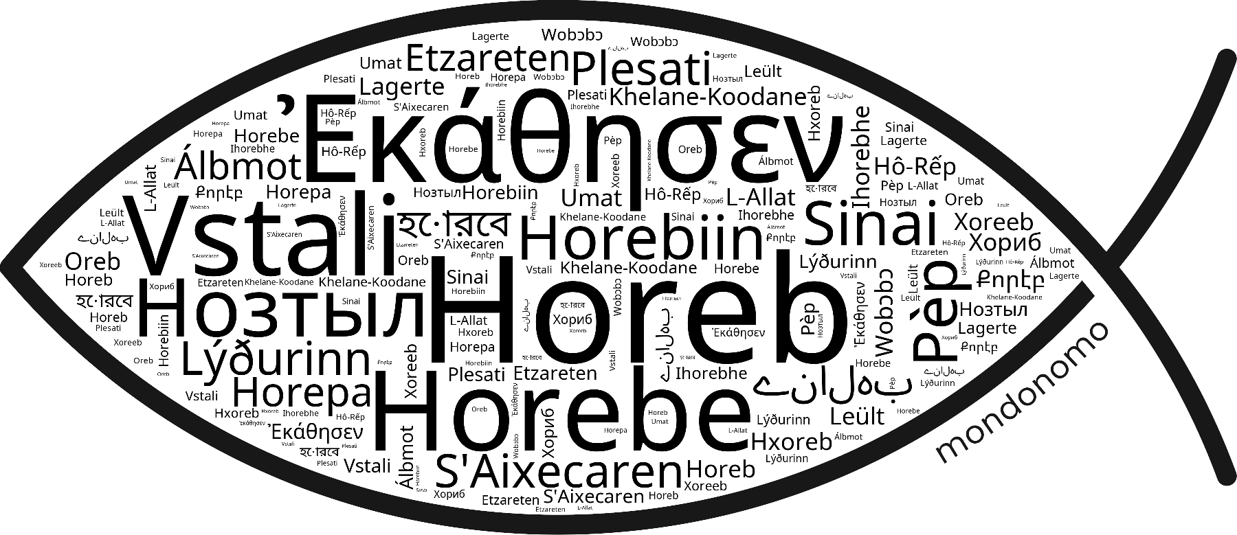Name Horeb in the world's Bibles